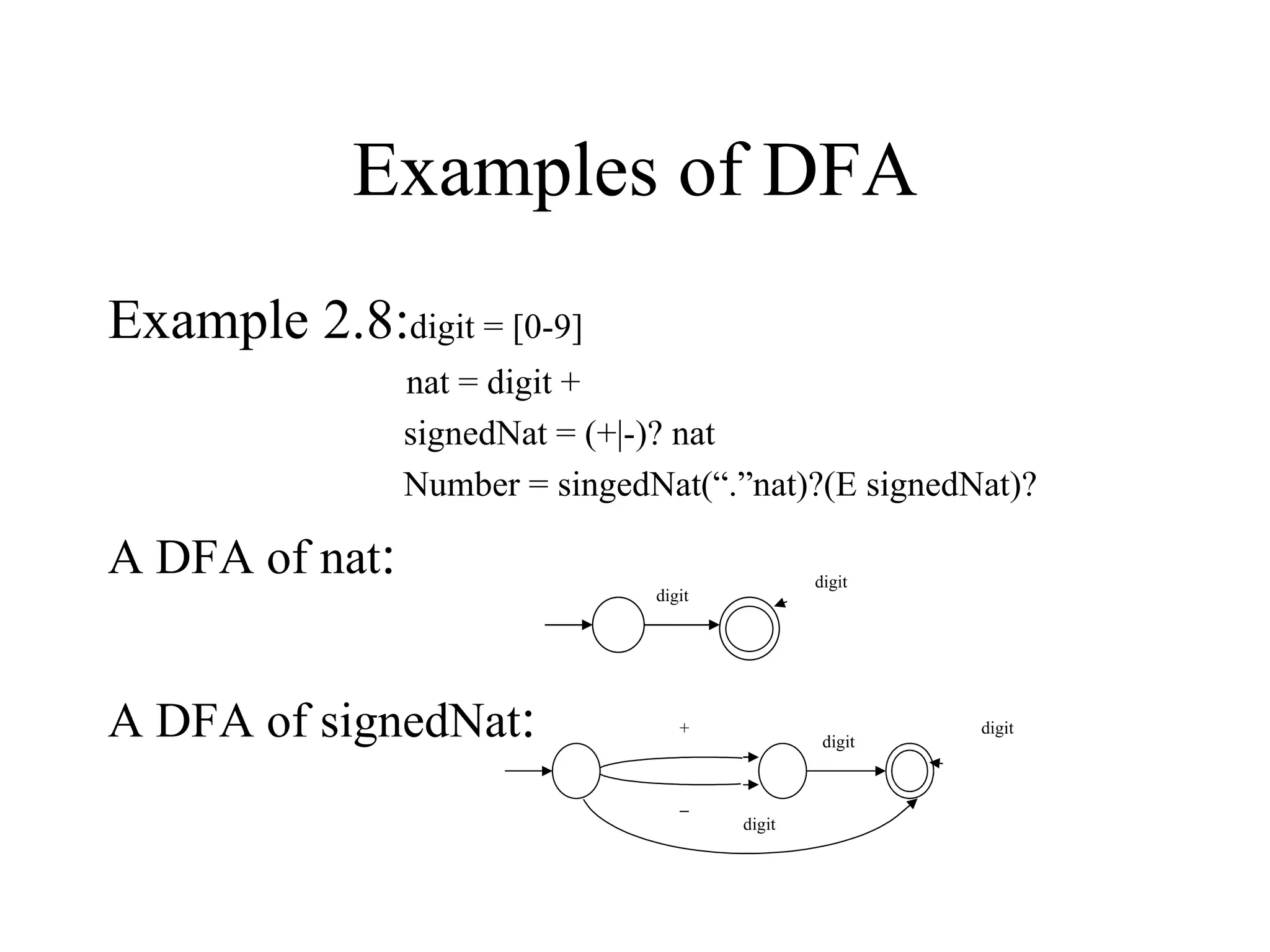 Examples of DFA Example 2.8: digit = [0-9]   nat = digit +   signedNat = (+|-)? nat   Number = singedNat(“.”nat)?(E signedNat)? A DFA of nat : A DFA of signedNat : digit digit digit digit +  digit digit 