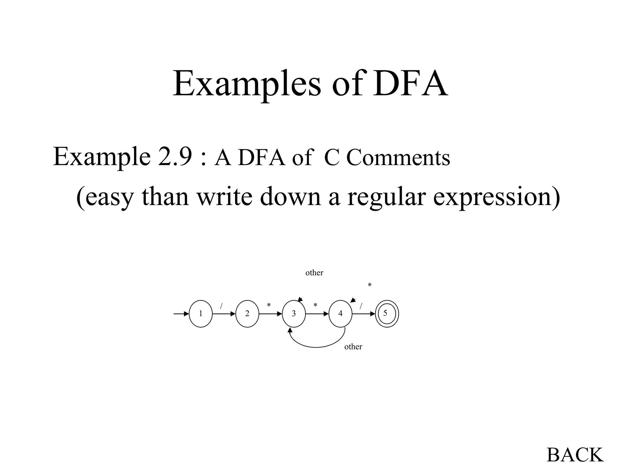 Examples of DFA Example 2.9 :  A DFA of  C Comments (easy than write down a regular expression) BACK * 1 2 3 4 other other / * * / 5 
