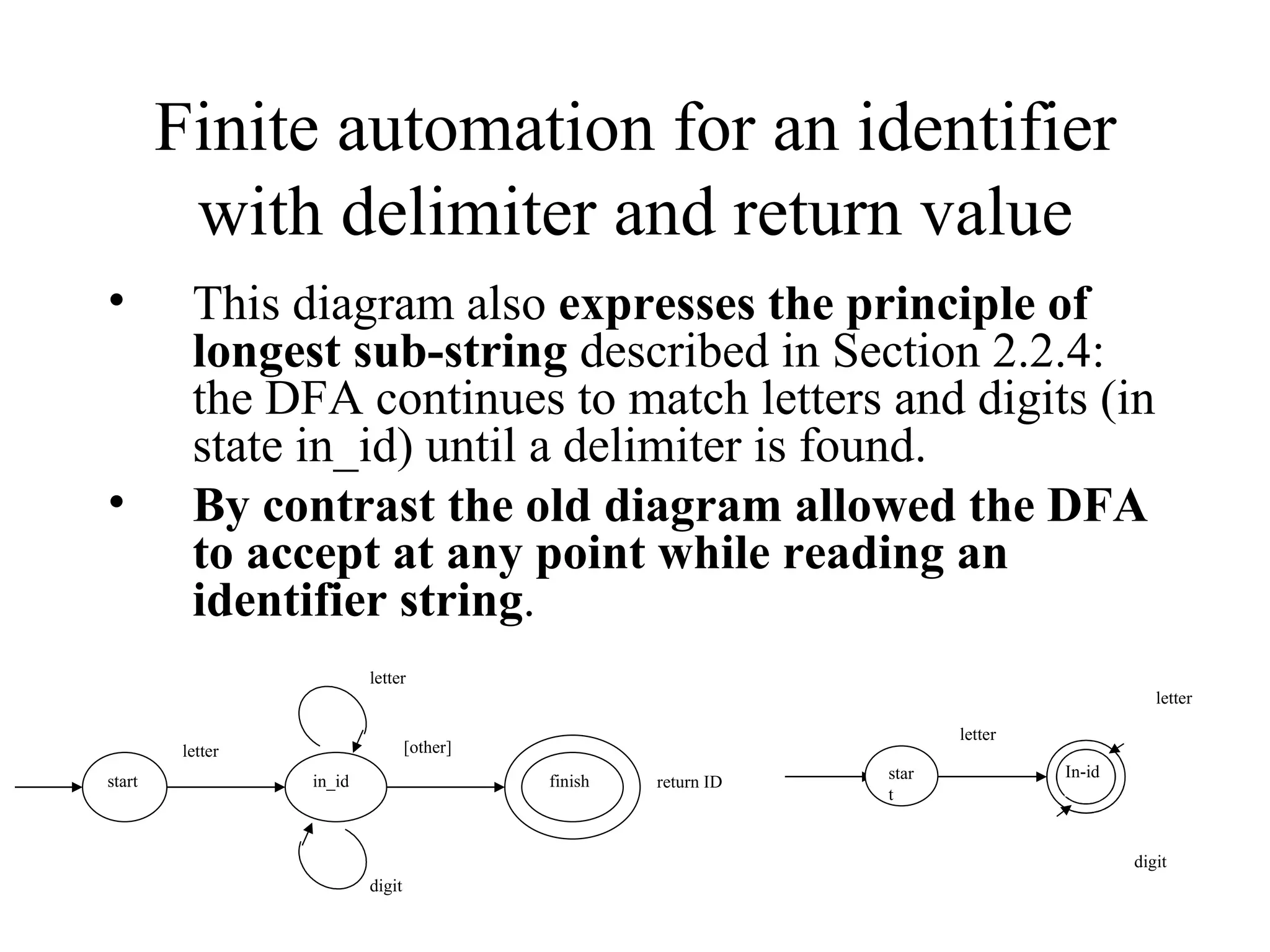 Finite automation for an identifier with delimiter and return value This diagram also  expresses the principle of longest sub-string  described in Section 2.2.4: the DFA continues to match letters and digits (in state in_id) until a delimiter is found. By contrast the old diagram allowed the DFA to accept at any point while reading an identifier string . start letter finish letter in_id digit [other] return ID letter start letter digit In-id 
