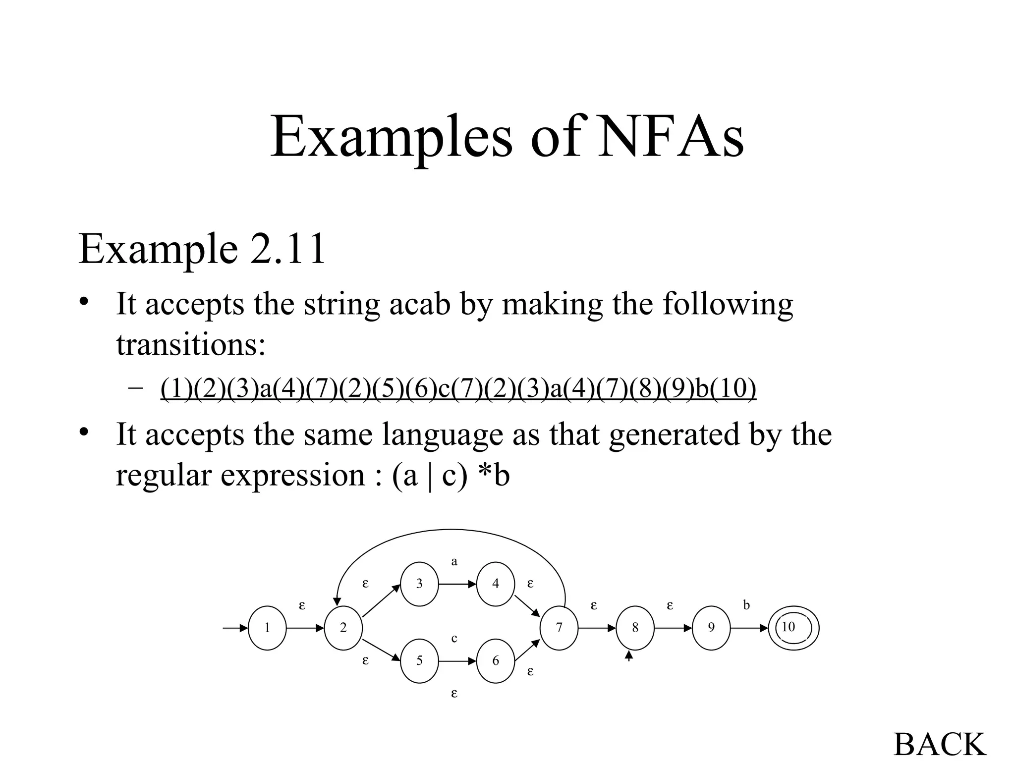 Examples of NFAs Example 2.11 It accepts the string acab by making the following transitions: (1)(2)(3)a(4)(7)(2)(5)(6)c(7)(2)(3)a(4)(7)(8)(9)b(10) It accepts the same language as that generated by the regular expression : (a | c) *b BACK 1 2 3 5    4 6 a c 7   8  9  b 10  