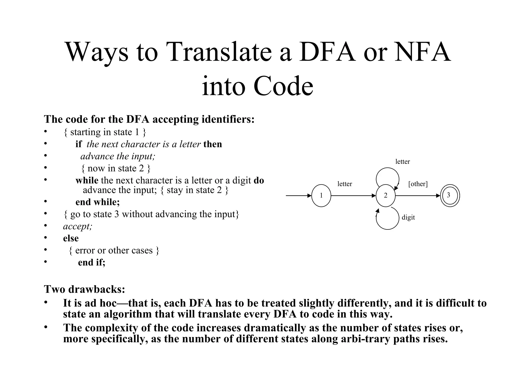 Ways to Translate a DFA or NFA into Code The code for the DFA accepting identifiers: { starting in state 1 } if   the next character is a letter  then advance the input; { now in state 2 } while  the next character is a letter or a digit  do   advance the input; { stay in state 2 } end while; { go to state 3 without advancing the input} accept;  else { error or other cases } end if;  Two drawbacks:  It is ad hoc—that is, each DFA has to be treated slightly differently, and it is difficult to state an algorithm that will translate every DFA to code in this way. The complexity of the code increases dramatically as the number of states rises or, more specifically, as the number of different states along arbi­trary paths rises. 1 letter letter 2 digit [other] 3 