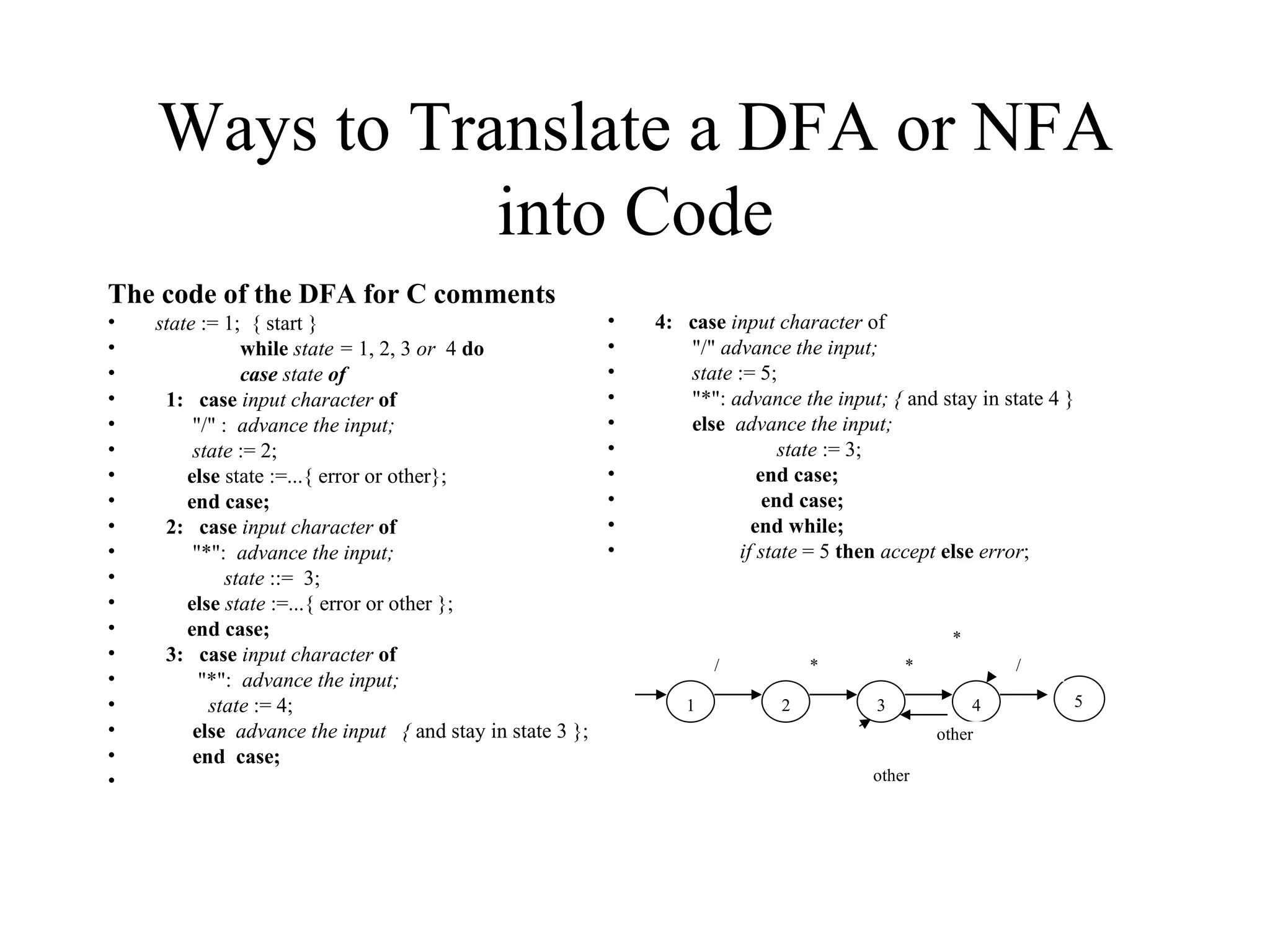 Ways to Translate a DFA or NFA into Code The code of the DFA for C comments   state  := 1;  { start }  while  state =  1, 2, 3  or  4  do  case  state  of 1:  case  input character  of  &quot;/&quot; :  advance the input; state  := 2; else  state :=...{ error or other};  end case; 2:  case  input character  of  &quot;*&quot;:  advance the input; state  ::=  3; else  state  :=...{ error or other };  end case;  3:  case  input character   of &quot;*&quot;:  advance the input; state  := 4; else  advance the input  {  and stay in state 3 };  end  case; 4:  case  input character  of  &quot;/&quot;  advance the input; state  := 5; &quot;*&quot;:  advance the input; {  and stay in state 4 }  else  advance the input; state  := 3;  end case;  end case;  end while;  if state  = 5  then  accept  else  error ; * * 1 2 3 4 5 / * / other other 