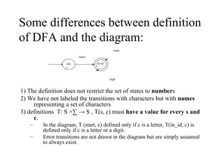Some differences between definition of DFA and the diagram: 1) The definition does not restrict the set of states to  number s 2) We have not labeled the transitions with characters but with  names  representing a set of characters 3) definitions  T: S ×∑ -> S , T(s, c) must  have a value for every s and c . In the diagram, T (start, c) defined only if c is a letter, T(in_id, c) is defined only if c is a letter or a digit. Error transitions are not drawn in the diagram but are simply assumed to always exist. letter start letter digit In-id 