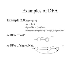Examples of DFA Example 2.8: digit = [0-9]   nat = digit +   signedNat = (+|-)? nat   Number = singedNat(“.”nat)?(E signedNat)? A DFA of nat : A DFA of signedNat : digit digit digit digit +  digit digit 
