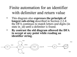 Finite automation for an identifier with delimiter and return value This diagram also  expresses the principle of longest sub-string  described in Section 2.2.4: the DFA continues to match letters and digits (in state in_id) until a delimiter is found. By contrast the old diagram allowed the DFA to accept at any point while reading an identifier string . start letter finish letter in_id digit [other] return ID letter start letter digit In-id 