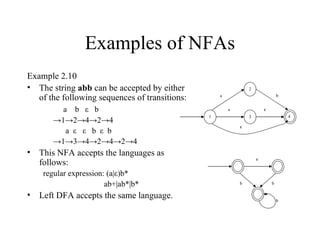 Examples of NFAs Example 2.10 The string  abb  can be accepted by either of the following sequences of transitions: a  b  ε  b -> 1->2->4->2->4 a  ε  ε  b  ε  b -> 1->3->4->2->4->2->4 This NFA accepts the languages as follows: regular expression: (a|ε)b* ab+|ab*|b* Left DFA accepts the same language. 1 3 2 4 a b a   a b b b 