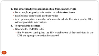 10
2. The structured representations like frames and scripts
 For example, organize information into data structures
 Frames have slots to add attribute values
 A script comprises a number of elements, which, like slots, can be filled
with appropriate information.
3. The production system
 Which holds IF-THEN rules
 If information coming into the STM matches one of the conditions in the
LTM, the appropriate action is executed.
 