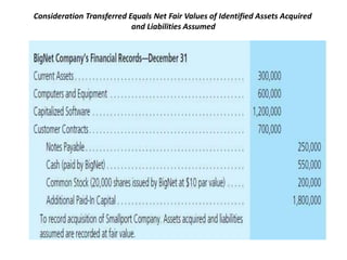 Consideration Transferred Equals Net Fair Values of Identified Assets Acquired
and Liabilities Assumed
 