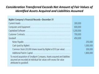 Consideration Transferred Exceeds Net Amount of Fair Values of
Identified Assets Acquired and Liabilities Assumed
 