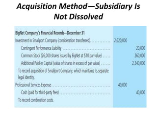 Acquisition Method—Subsidiary Is
Not Dissolved
 