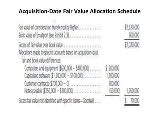 Acquisition-Date Fair Value Allocation Schedule
 