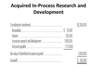 Acquired In-Process Research and
Development
 