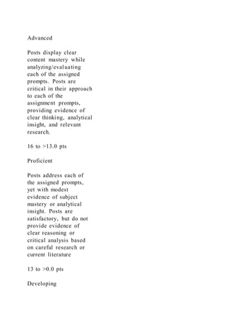Advanced
Posts display clear
content mastery while
analyzing/evaluating
each of the assigned
prompts. Posts are
critical in their approach
to each of the
assignment prompts,
providing evidence of
clear thinking, analytical
insight, and relevant
research.
16 to >13.0 pts
Proficient
Posts address each of
the assigned prompts,
yet with modest
evidence of subject
mastery or analytical
insight. Posts are
satisfactory, but do not
provide evidence of
clear reasoning or
critical analysis based
on careful research or
current literature
13 to >0.0 pts
Developing
 