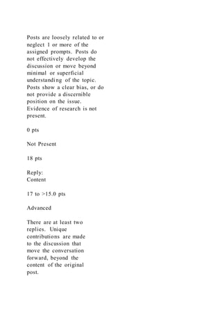 Posts are loosely related to or
neglect 1 or more of the
assigned prompts. Posts do
not effectively develop the
discussion or move beyond
minimal or superficial
understanding of the topic.
Posts show a clear bias, or do
not provide a discernible
position on the issue.
Evidence of research is not
present.
0 pts
Not Present
18 pts
Reply:
Content
17 to >15.0 pts
Advanced
There are at least two
replies. Unique
contributions are made
to the discussion that
move the conversation
forward, beyond the
content of the original
post.
 