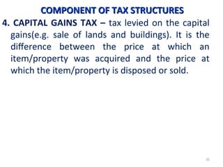 Taxation Structure Comprehensive Overview of Taxation: Meaning, Characteristics, and ...