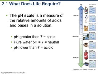 Copyright © 2010 Pearson Education, Inc.
2.1 What Does Life Require?
 The pH scale is a measure of
the relative amounts of acids
and bases in a solution.
 pH greater than 7 = basic
 Pure water pH = 7 = neutral
 pH lower than 7 = acidic
 