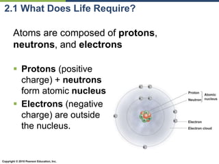 Copyright © 2010 Pearson Education, Inc.
2.1 What Does Life Require?
 Protons (positive
charge) + neutrons
form atomic nucleus
 Electrons (negative
charge) are outside
the nucleus.
Atoms are composed of protons,
neutrons, and electrons
 