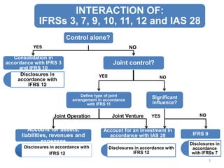 Chapter Two CFS.pptx consolidated financial statements | PPTX