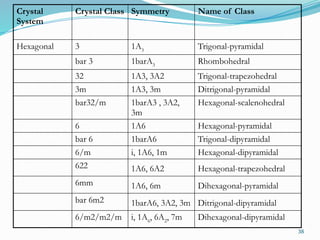 Chapter Two_Crystal Symmetry.ppt for geologyx | PPTX