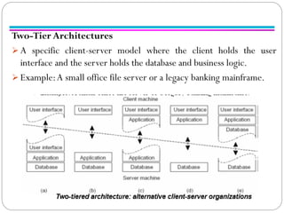 Comprehensive Overview of Distributed System Architectures and Styles | PDF