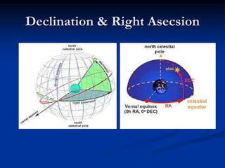 Declination & Right Asecsion
 