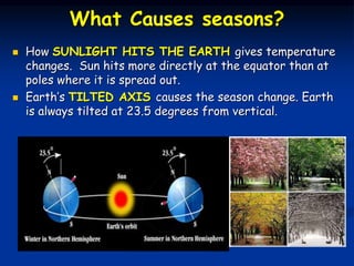 What Causes seasons?
 How SUNLIGHT HITS THE EARTH gives temperature
changes. Sun hits more directly at the equator than at
poles where it is spread out.
 Earth’s TILTED AXIS causes the season change. Earth
is always tilted at 23.5 degrees from vertical.
 