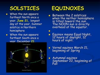 SOLSTICES
 When the sun appears
farthest North once a
year, June 21, longest
day of the year, Summer
solstice in Northern
hemisphere
 When the sun appears
farthest South once a
year, December 21,
shortest day of the year,
winter solstice in the
Northern hemisphere.
EQUINOXES
 Between the 2 solstices
when the neither hemisphere
is tilted toward the sun.
The NOON sun is directly
overhead at the equator.

 Equinox means Equal Night,
12 hours of daylight, 12
hours of night.
 Vernal equinox March 21,
beginning of Spring
 Autumnal equinox
September 22, beginning of
Fall
 