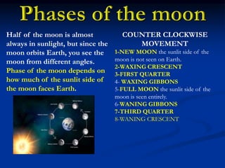 COUNTER CLOCKWISE
MOVEMENT
1-NEW MOON the sunlit side of the
moon is not seen on Earth.
2-WAXING CRESCENT
3-FIRST QUARTER
4- WAXING GIBBONS
5-FULL MOON the sunlit side of the
moon is seen entirely.
6-WANING GIBBONS
7-THIRD QUARTER
8-WANING CRESCENT
Half of the moon is almost
always in sunlight, but since the
moon orbits Earth, you see the
moon from different angles.
Phase of the moon depends on
how much of the sunlit side of
the moon faces Earth.
 