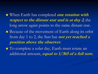  When Earth has completed one rotation with
respect to the distant star and is at day 2, the
long arrow again points to the same distant star.
 Because of the movement of Earth along its orbit
from day 1 to 2, the Sun has not yet reached a
position above the observer.
 To complete a solar day, Earth must rotate an
additional amount, equal to 1/365 of a full turn.
 