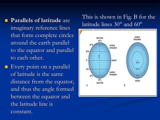  Parallels of latitude are
imaginary reference lines
that form complete circles
around the earth parallel
to the equator and parallel
to each other.
 Every point on a parallel
of latitude is the same
distance from the equator,
and thus the angle formed
between the equator and
the latitude line is
constant.
This is shown in Fig. B for the
latitude lines 30° and 60°
north.
 