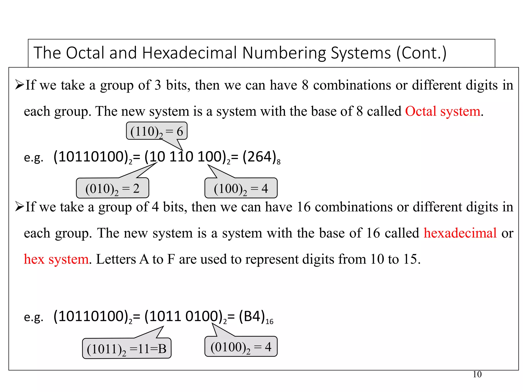 10
The Octal and Hexadecimal Numbering Systems (Cont.)
If we take a group of 3 bits, then we can have 8 combinations or different digits in
each group. The new system is a system with the base of 8 called Octal system.
e.g. (10110100)2= (10 110 100)2= (264)8
If we take a group of 4 bits, then we can have 16 combinations or different digits in
each group. The new system is a system with the base of 16 called hexadecimal or
hex system. Letters A to F are used to represent digits from 10 to 15.
e.g. (10110100)2= (1011 0100)2= (B4)16
(110)2 = 6
 