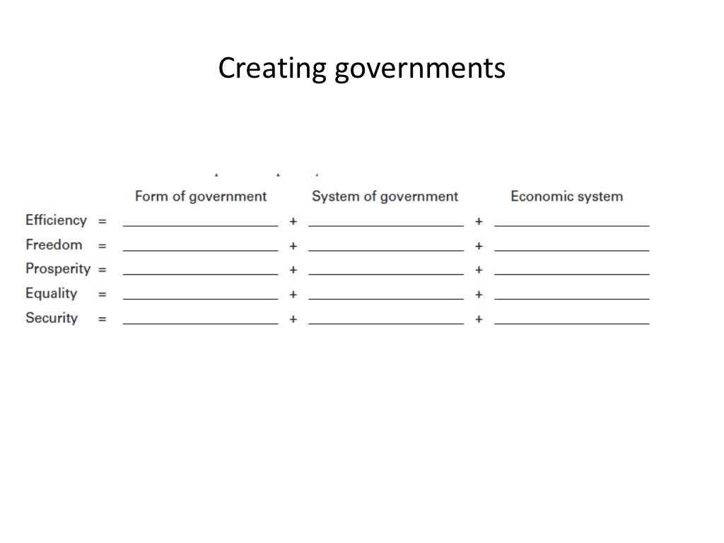 Chapter two forms of government activity