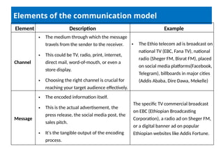 Chapter Two IMC lecture note for MBA students | PPTX
