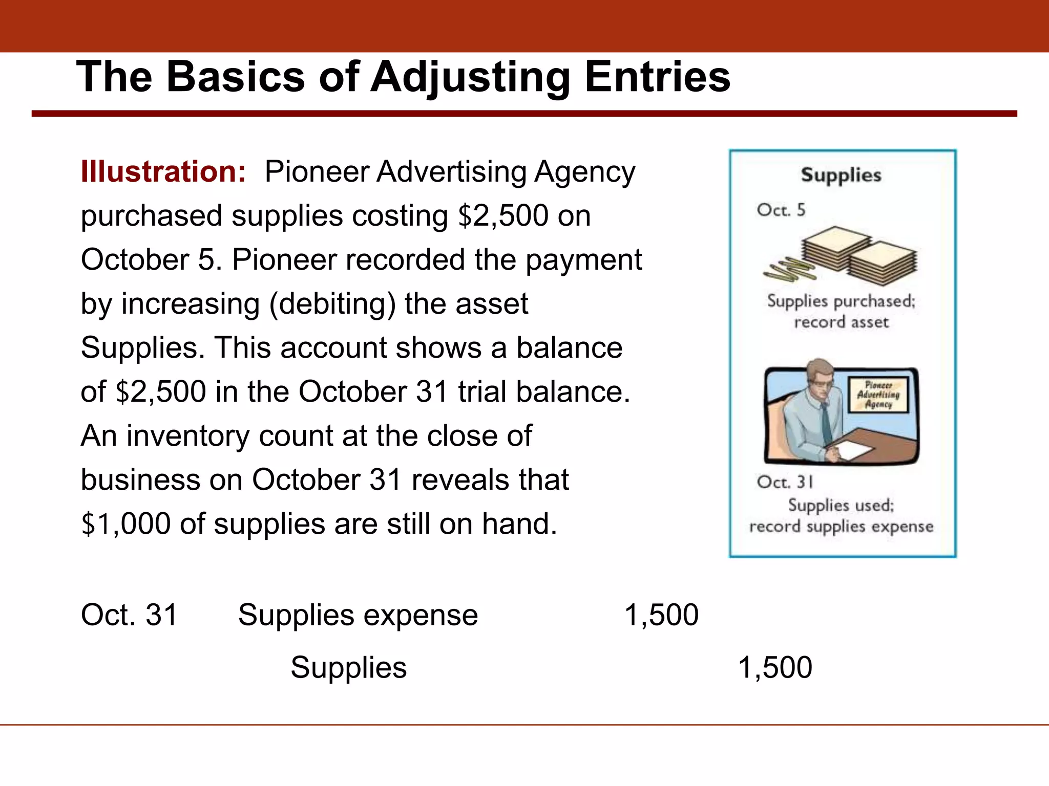 Illustration: Pioneer Advertising Agency
purchased supplies costing $2,500 on
October 5. Pioneer recorded the payment
by increasing (debiting) the asset
Supplies. This account shows a balance
of $2,500 in the October 31 trial balance.
An inventory count at the close of
business on October 31 reveals that
$1,000 of supplies are still on hand.
Supplies 1,500
Supplies expense 1,500
Oct. 31
The Basics of Adjusting Entries
 