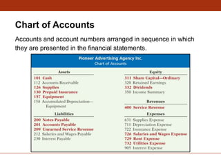 Shipping Income Account Number Chapter Two LIC.ppt