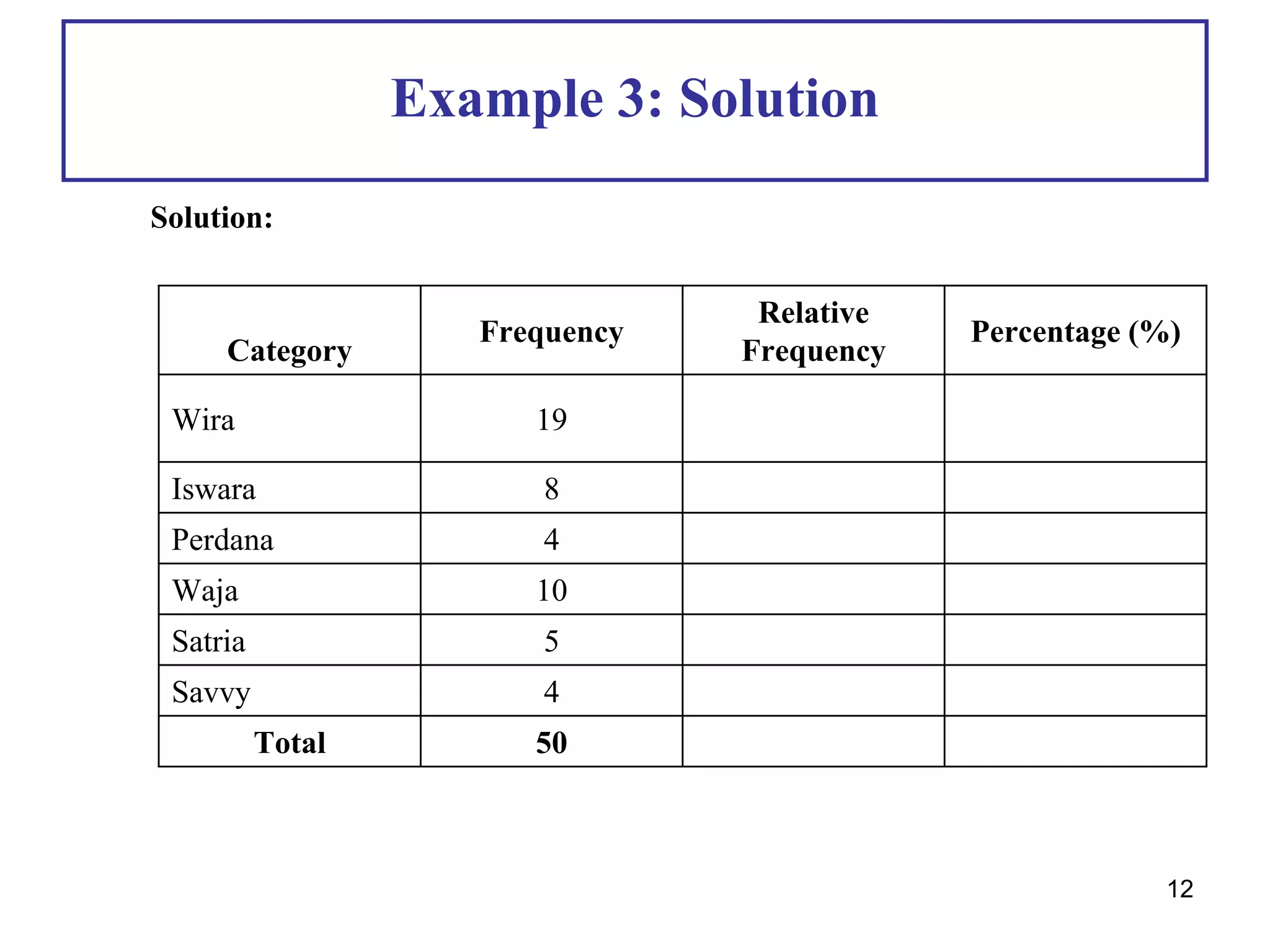 Example 3: Solution
Solution:
Category
Frequency
Relative
Frequency
Percentage (%)
Wira 19
Iswara 8
Perdana 4
Waja 10
Satria 5
Savvy 4
Total 50
12
 