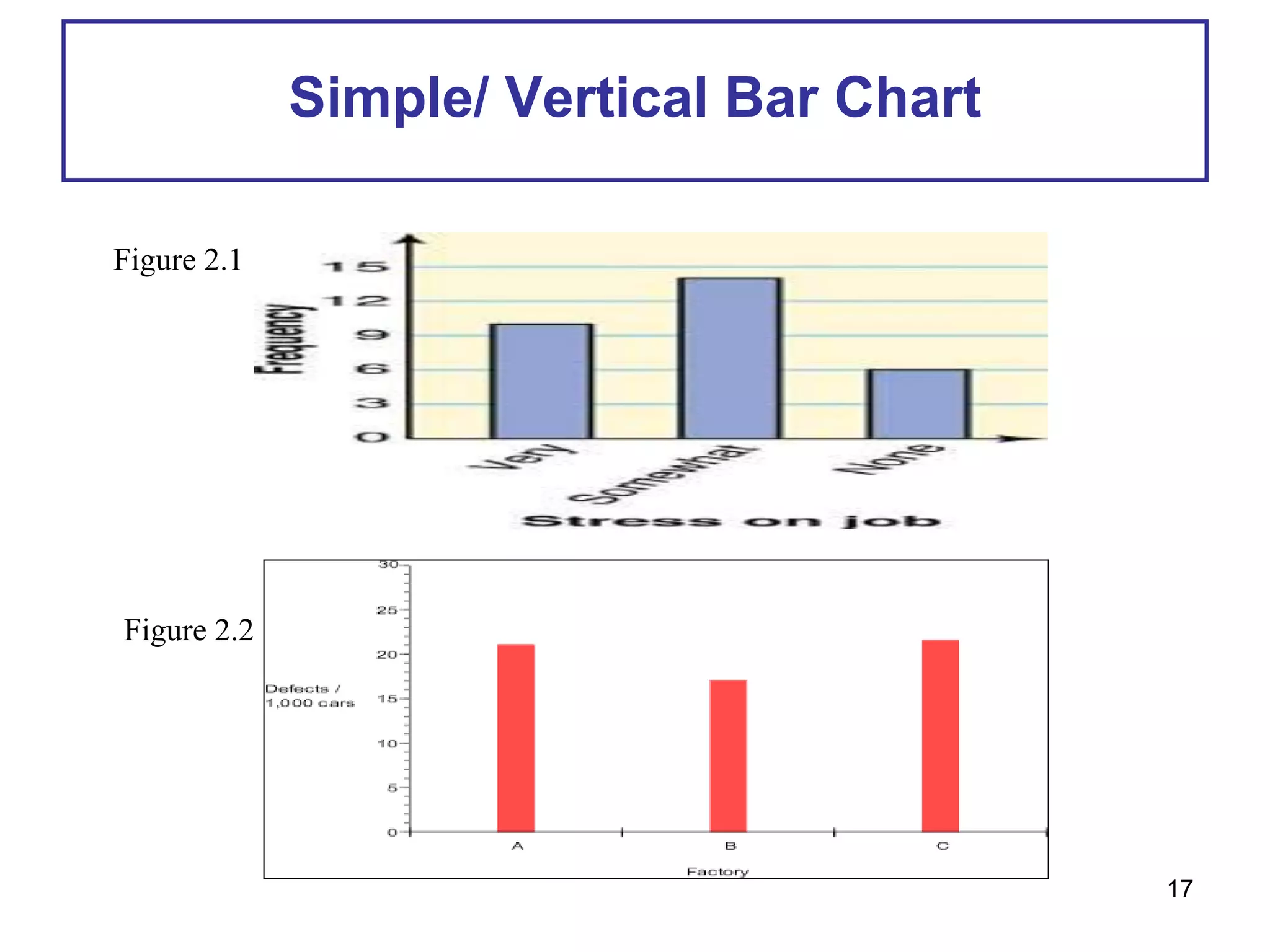 Simple/ Vertical Bar Chart
Figure 2.1
Figure 2.2
17
 