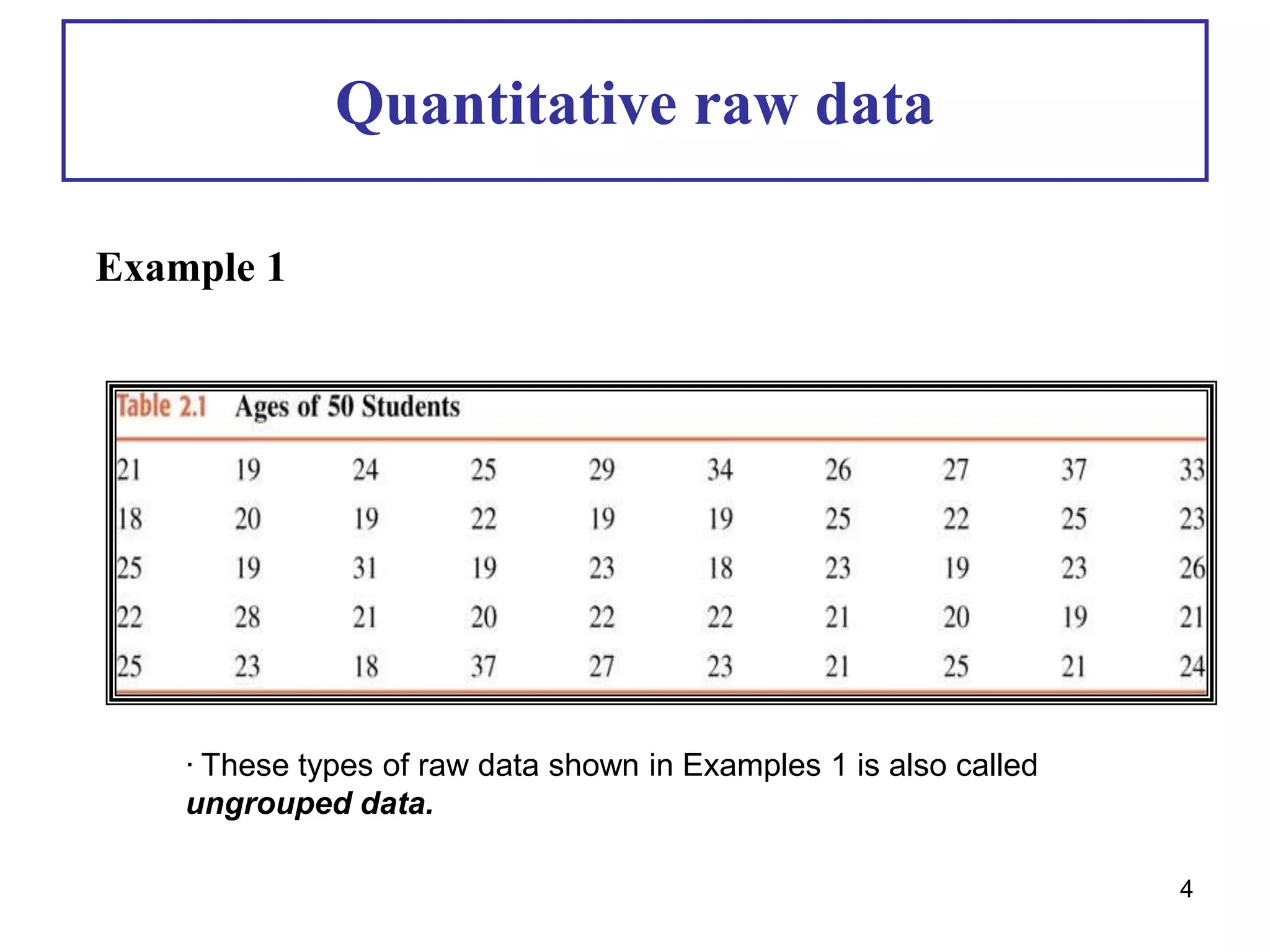 Quantitative raw data
Example 1
4
∙ These types of raw data shown in Examples 1 is also called
ungrouped data.
 