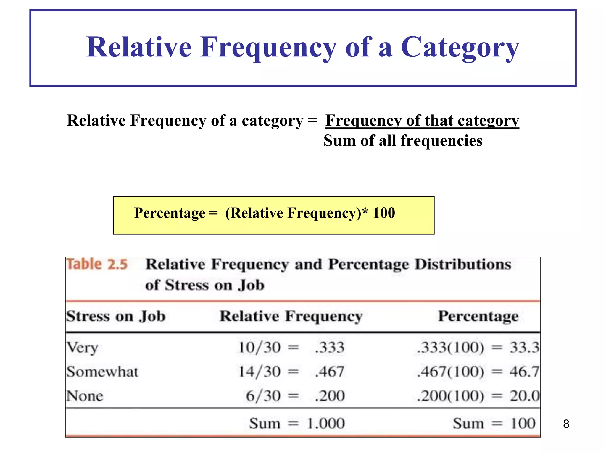 Relative Frequency of a Category
Relative Frequency of a category = Frequency of that category
Sum of all frequencies
Percentage = (Relative Frequency)* 100
8
SQQS1013 W2 L3
 