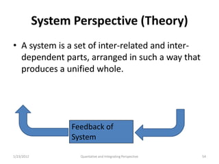 System Perspective (Theory)
• A system is a set of inter-related and inter-
  dependent parts, arranged in such a way that
  produces a unified whole.




                  Feedback of
                  System

1/23/2012           Quantative and Integrating Perspective   54
 