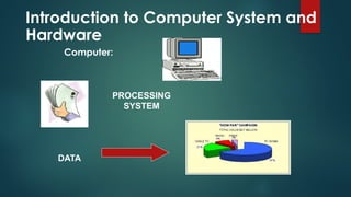 Introduction to Computer System and
Hardware
Computer:
PROCESSING
SYSTEM
DATA
 