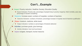 Con’t…Example
 Impact: Poverty reduction; Healthier Society; Education Quality
 Impact Indicators: Poverty rate, percentage of people living in poverty; longevity, infant mortality; pass rate,
percentage of student completing;
 Outcome: Increase asset, numbers of hospitals, numbers of teachers
 Outcome Indicators: numbers of livestock, percentage increase in hospital; level of teachers qualification
 Output: livestock, medicine, white board
 Output indicators: numbers or percentages of livestock delivered
 Activities: purchase goods, give trainings
 Activity Indicators: how much purchased
 Inputs: budgets, transport, human resource
 