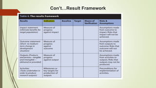 Con’t…Result Framework

 