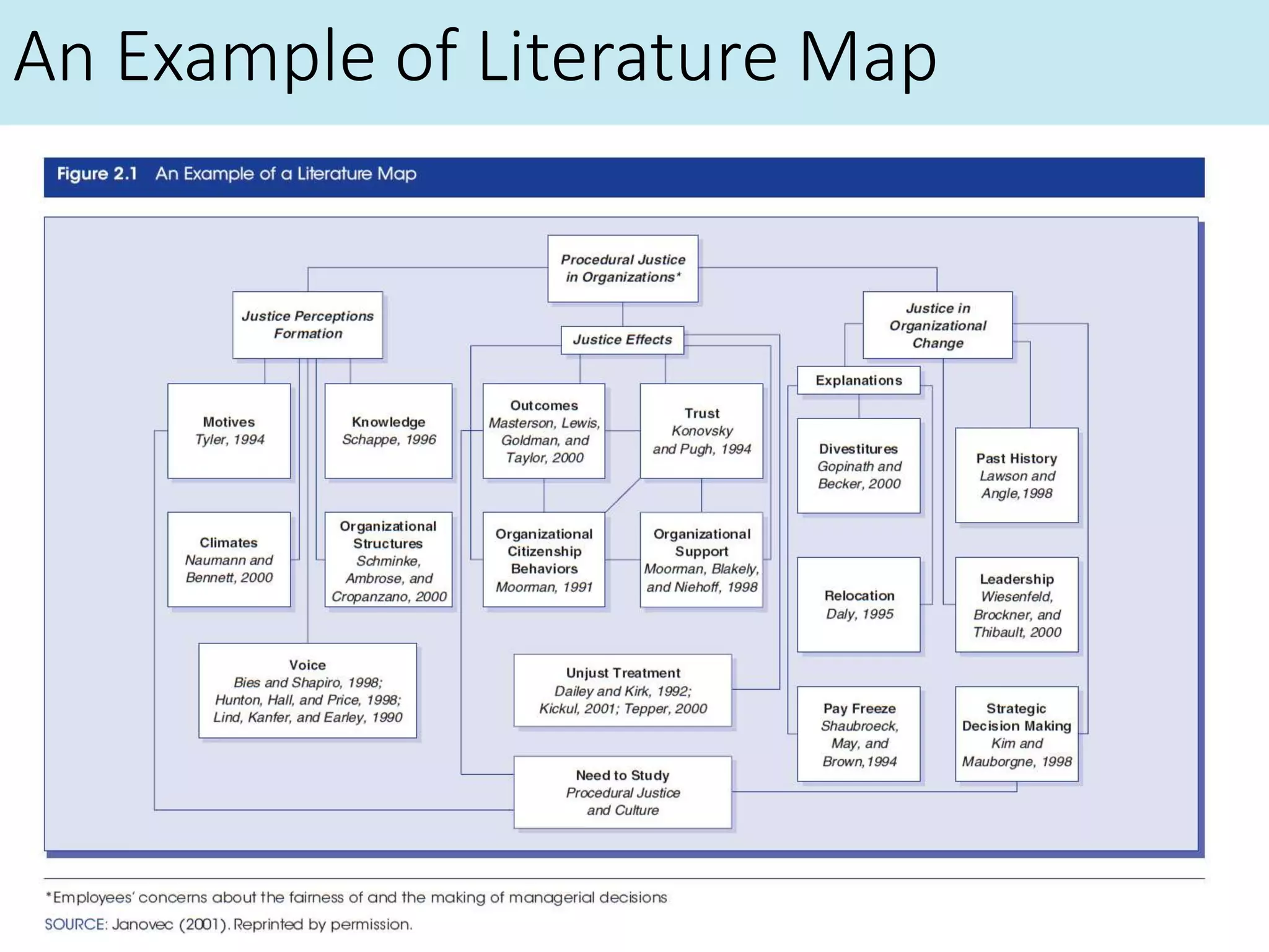 An Example of Literature Map
 