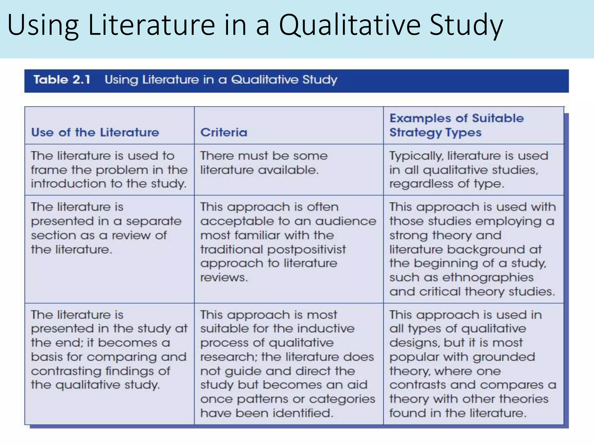 Using Literature in a Qualitative Study
 