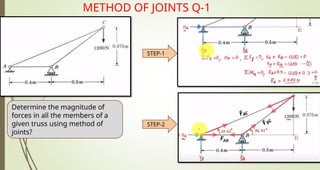 METHOD OF JOINTS Q-1
STEP-1
STEP-2
Determine the magnitude of
forces in all the members of a
given truss using method of
joints?
 