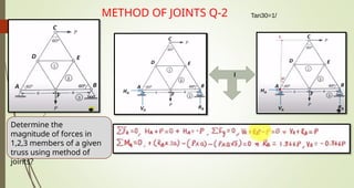 METHOD OF JOINTS Q-2
Determine the
magnitude of forces in
1,2,3 members of a given
truss using method of
joints?
I
Tan30=1/
 