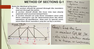 METHOD OF SECTIONS Q-1
 