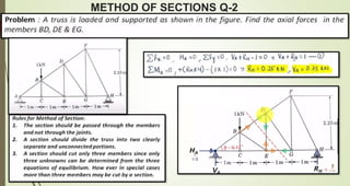 METHOD OF SECTIONS Q-2
 