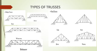 TYPES OF TRUSSES
 
